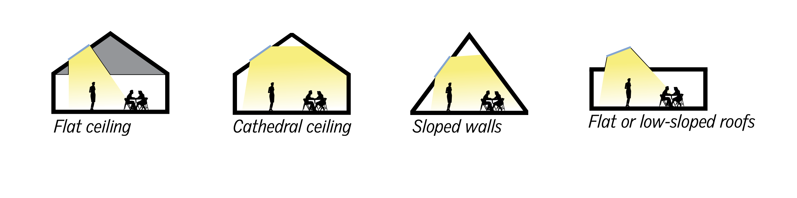 Velux Skylight Installations Toronto